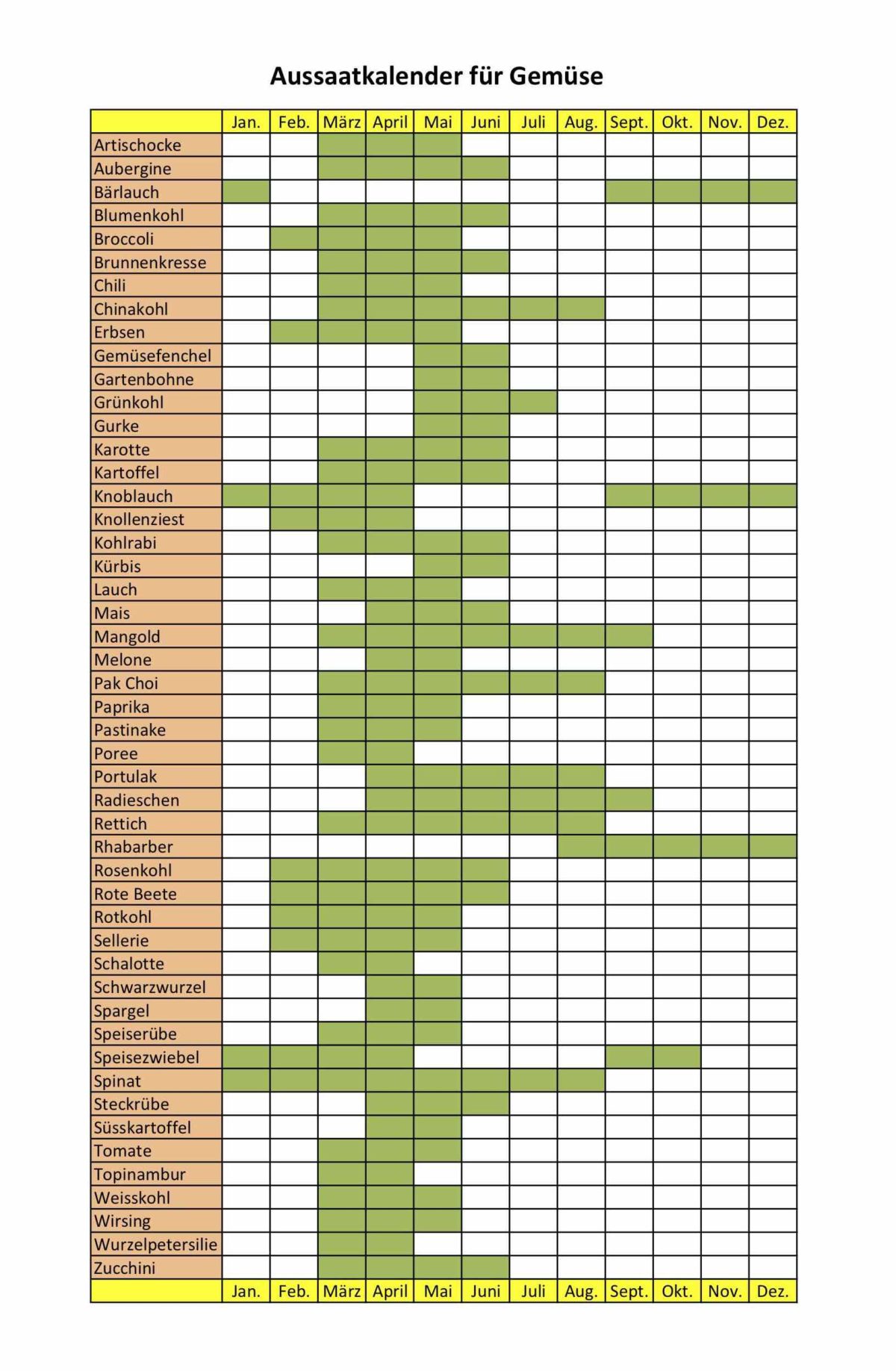 Aussaatkalender für Gemüse >> GartenNatur.com